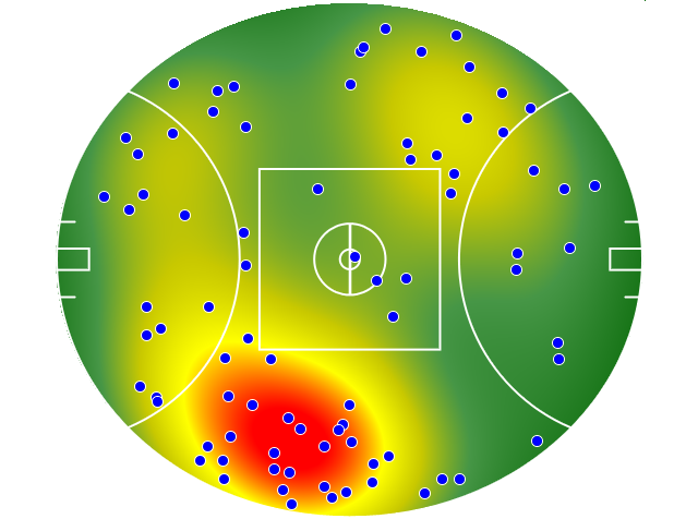Melbourne heatmap