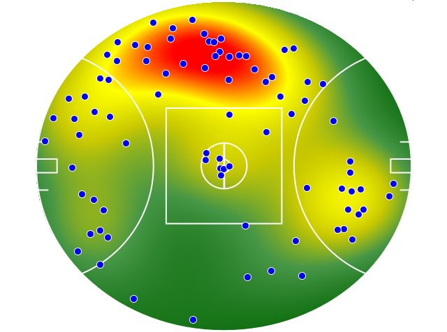 Collingwood heatmap