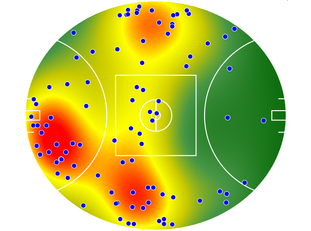 Collingwood heatmap