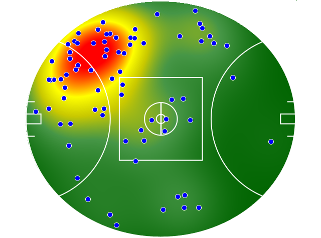 Collingwood heatmap