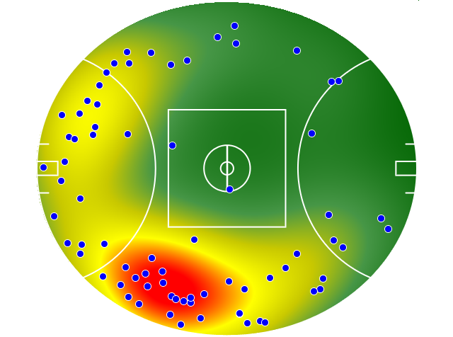 Collingwood heatmap