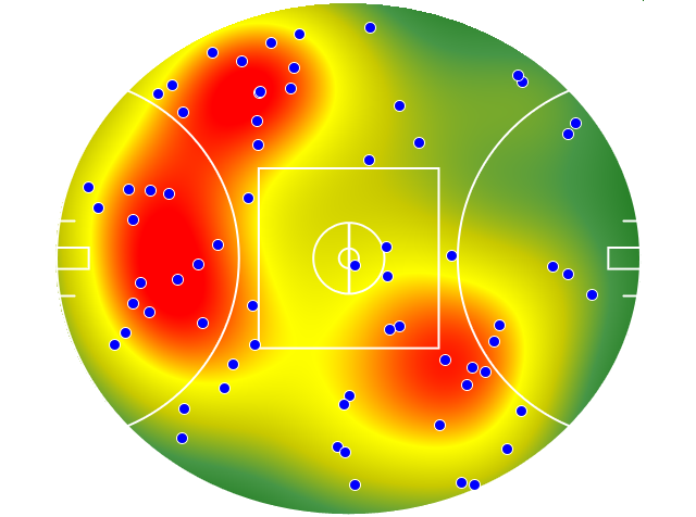 Melbourne heatmap
