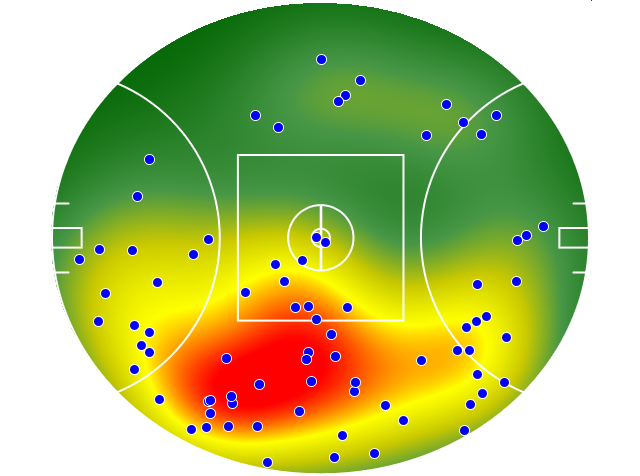 Adelaide Crows heatmap