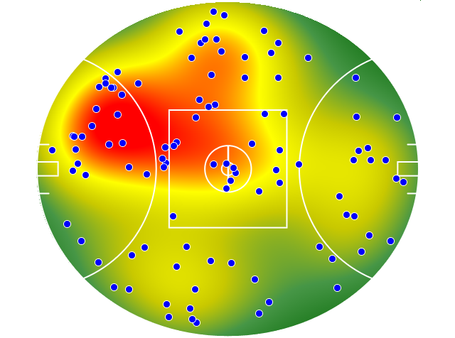 Port Adelaide heatmap