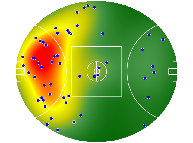 Adelaide Crows heatmap