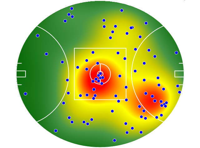 Port Adelaide heatmap