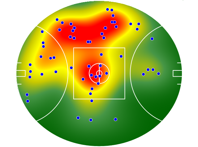 Adelaide Crows heatmap