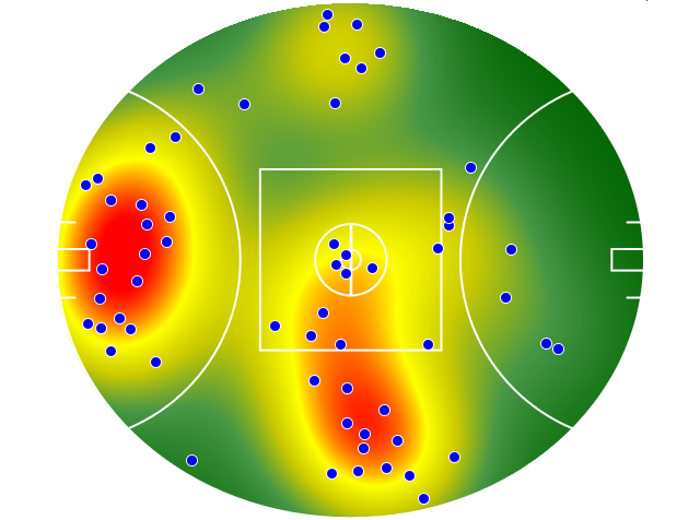 Adelaide Crows heatmap