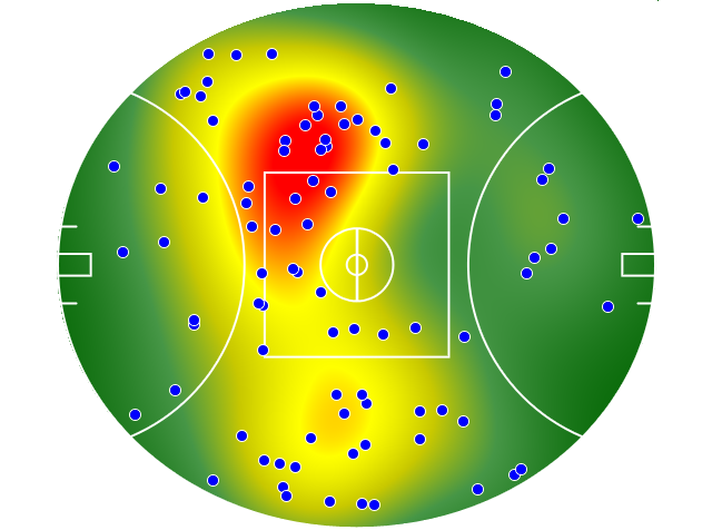 Port Adelaide heatmap