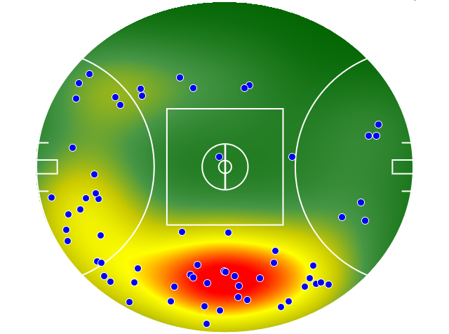 Gold Coast Suns heatmap