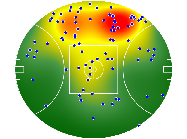 West Coast Eagles heatmap
