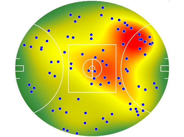Gold Coast Suns heatmap