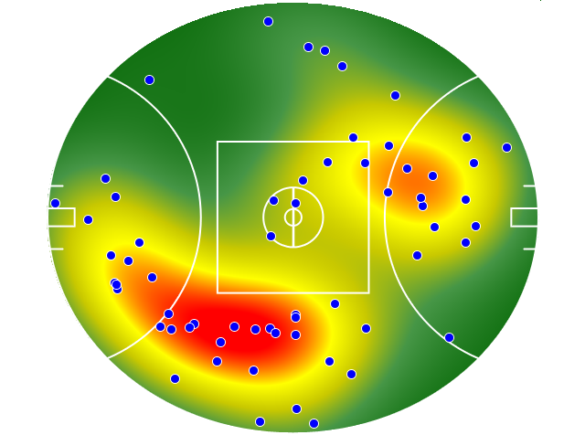 West Coast Eagles heatmap