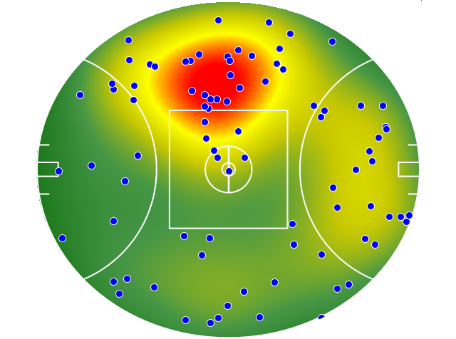 Gold Coast Suns heatmap