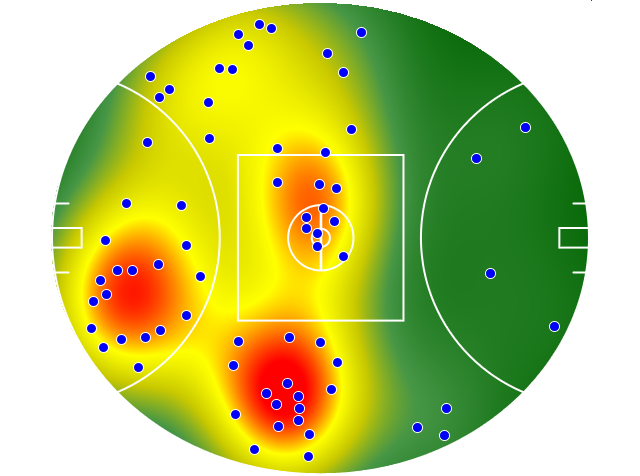 West Coast Eagles heatmap