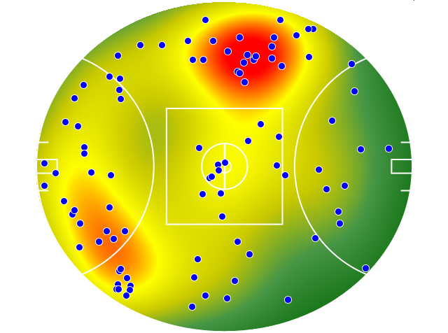 Gold Coast Suns heatmap
