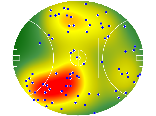 GWS Giants heatmap