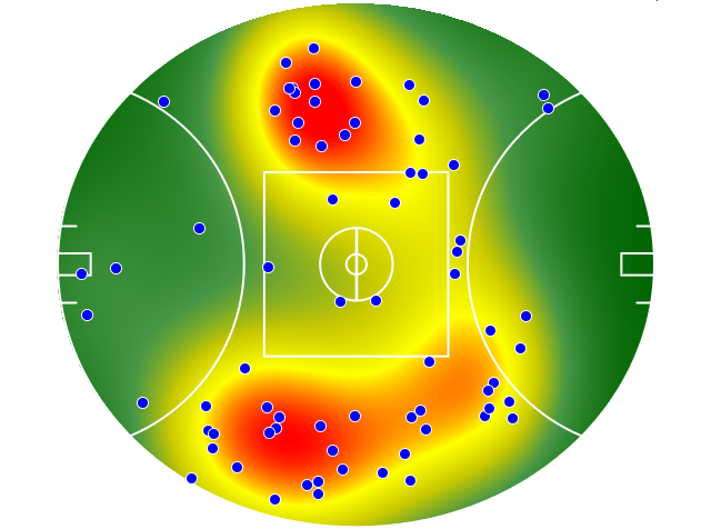 GWS Giants heatmap