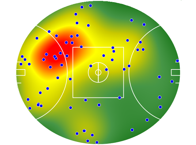 GWS Giants heatmap