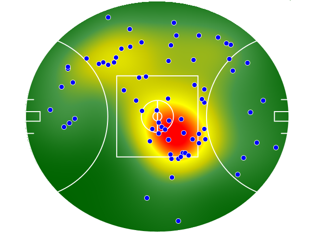North Melbourne heatmap