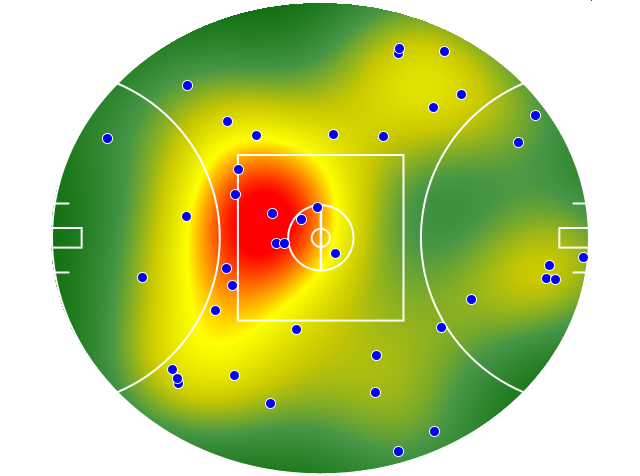 GWS Giants heatmap
