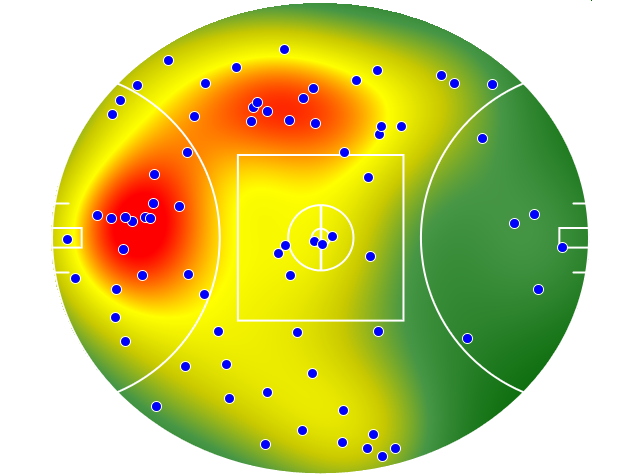 Sydney Swans heatmap