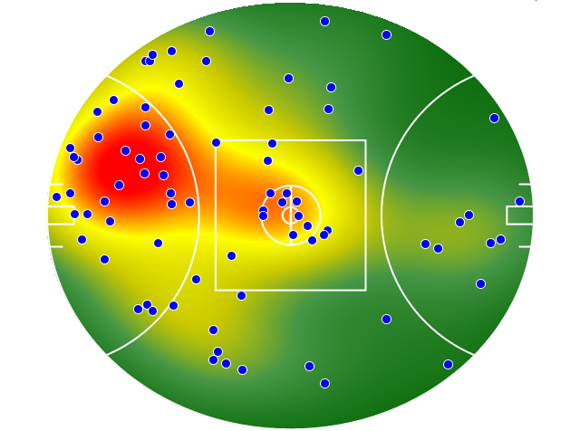 Essendon heatmap