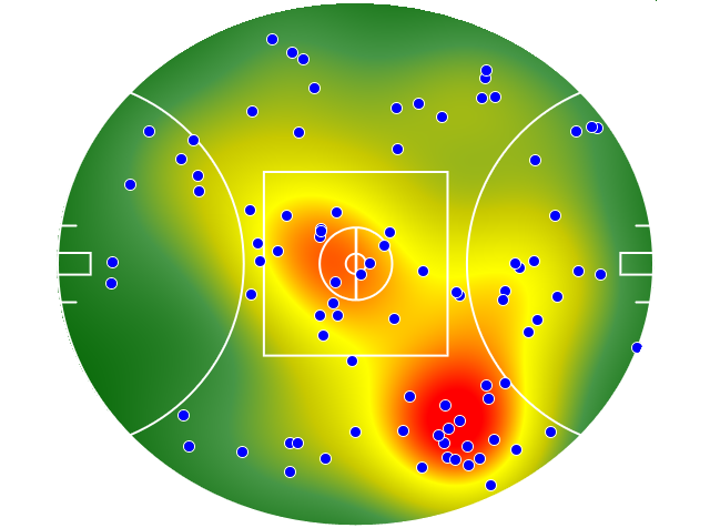 Sydney Swans heatmap