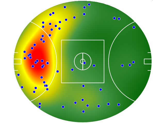 Essendon heatmap