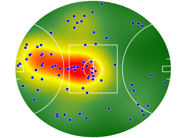 Sydney Swans heatmap