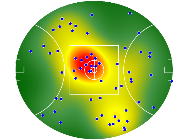 Essendon heatmap