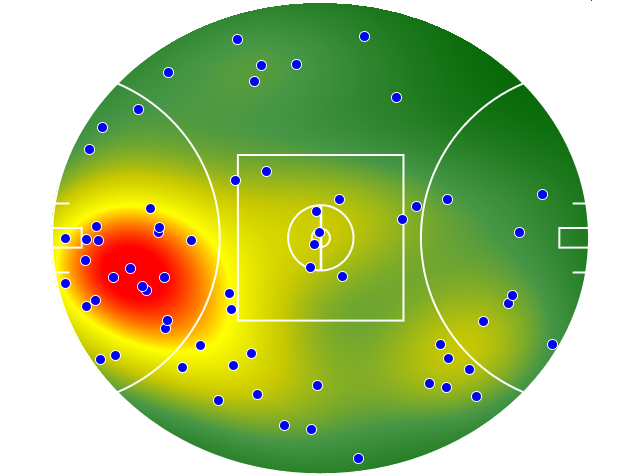 Sydney Swans heatmap