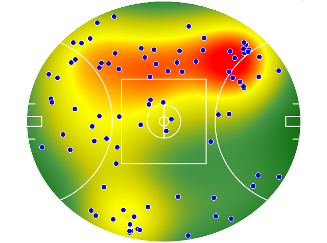 Essendon heatmap