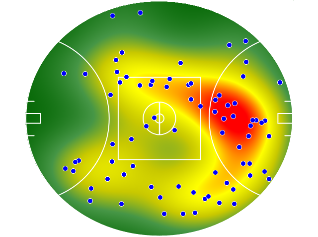 Western Bulldogs heatmap
