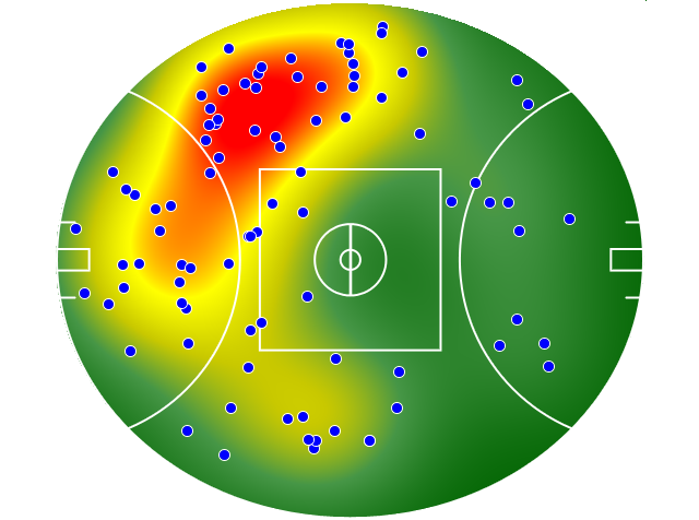Western Bulldogs heatmap