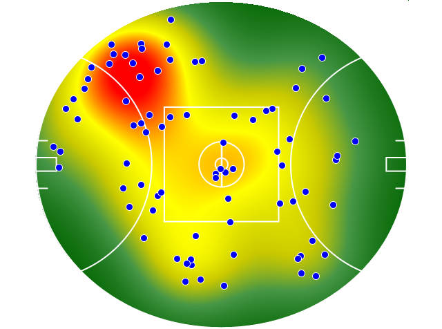 Western Bulldogs heatmap