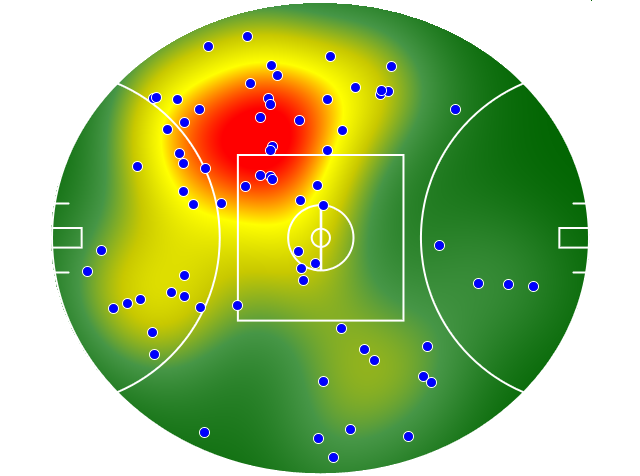 Western Bulldogs heatmap