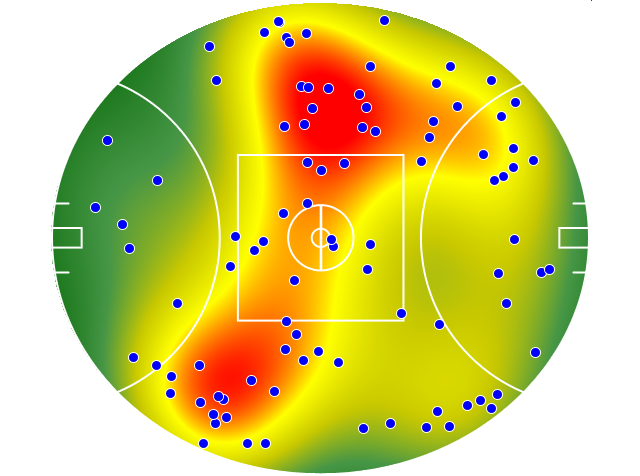 Hawthorn heatmap