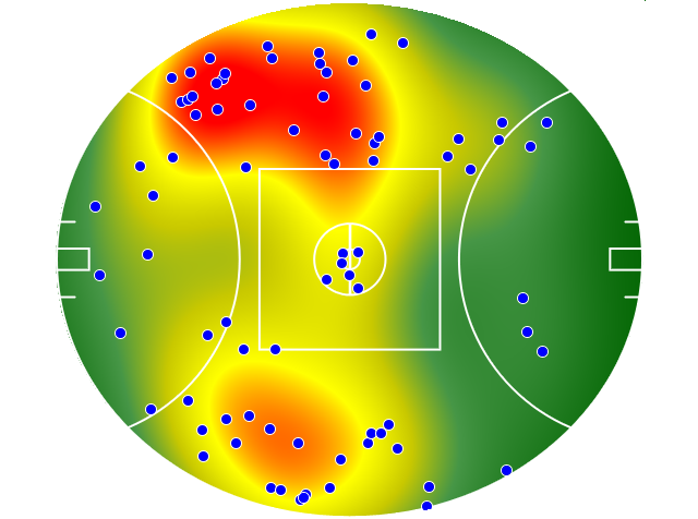 Hawthorn heatmap
