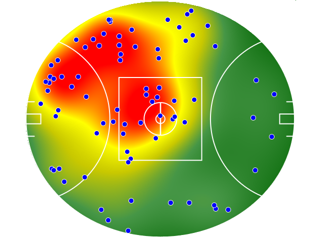 Hawthorn heatmap