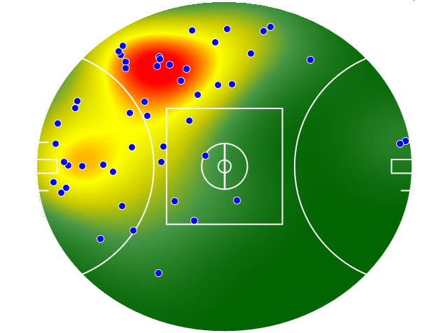 Hawthorn heatmap