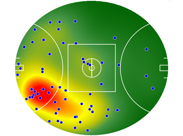 GWS Giants heatmap