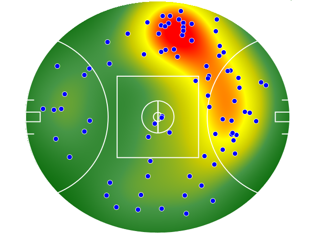 Western Bulldogs heatmap