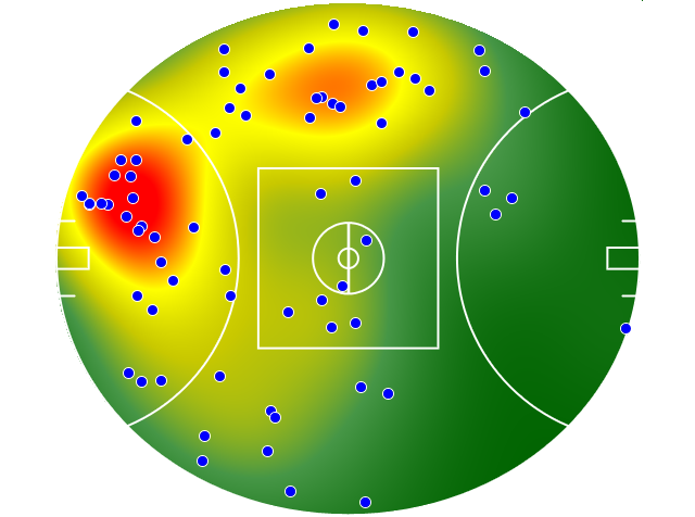 GWS Giants heatmap