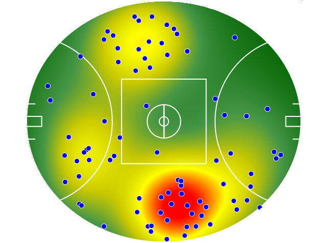 Western Bulldogs heatmap