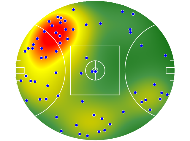 GWS Giants heatmap