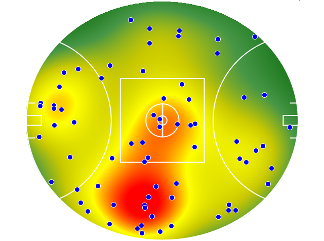 Western Bulldogs heatmap
