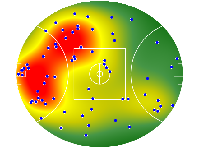 GWS Giants heatmap