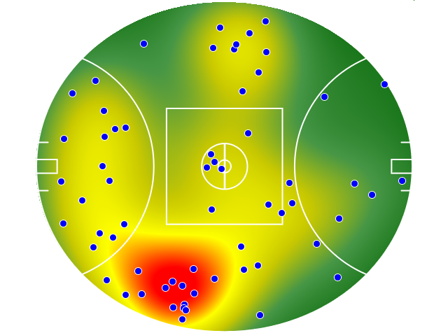 Western Bulldogs heatmap
