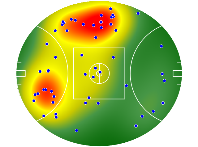Sydney Swans heatmap